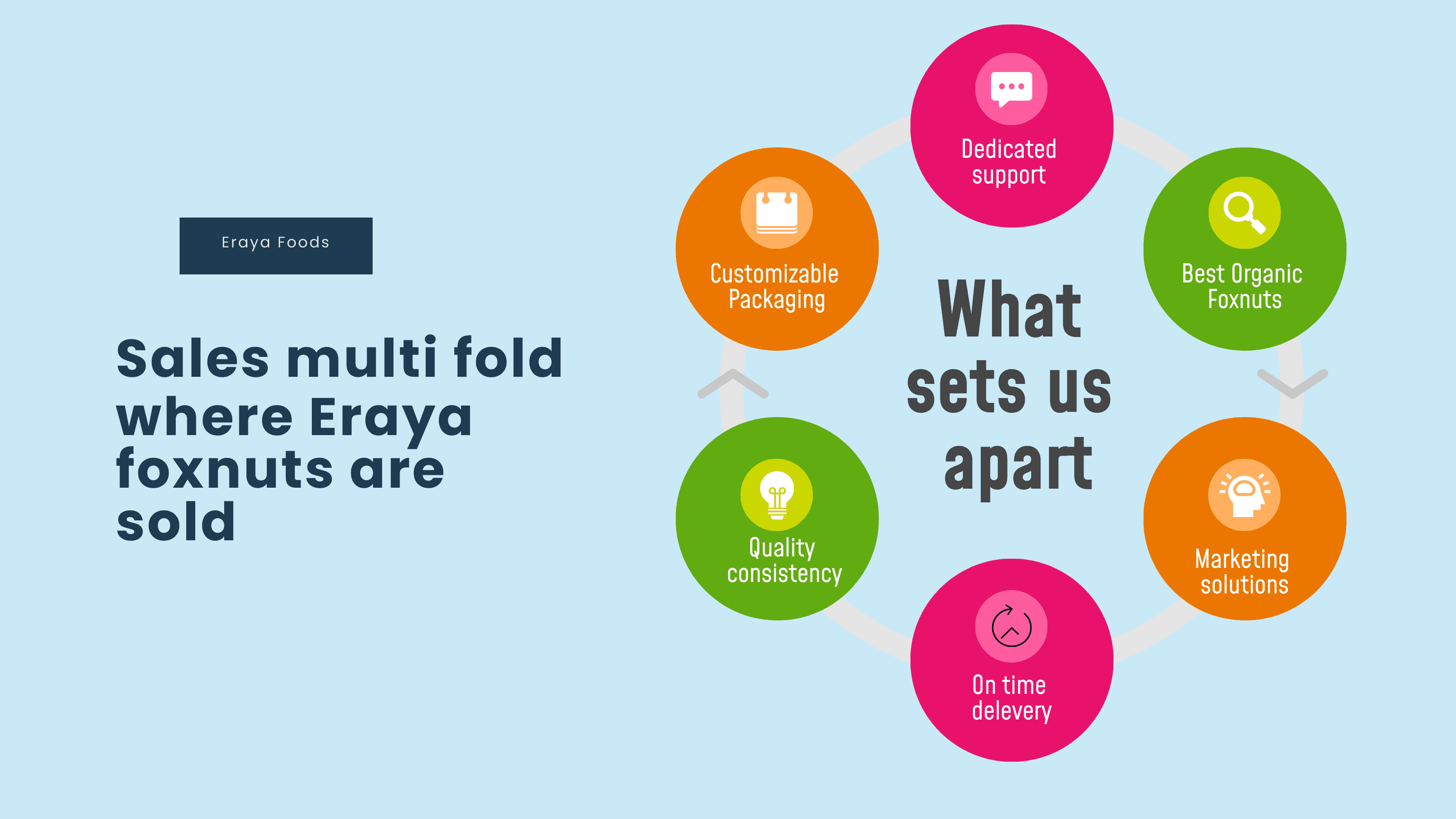 Boost sales with Eraya's premium foxnuts, on-time delivery, support, packaging & marketing